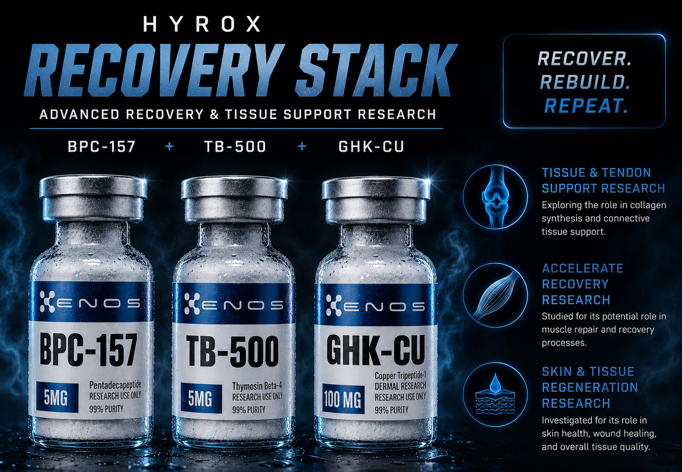 HYROX Recovery Stack BPC-157 + TB-500 + GHK-Cu research vial β ENOS Labs USA